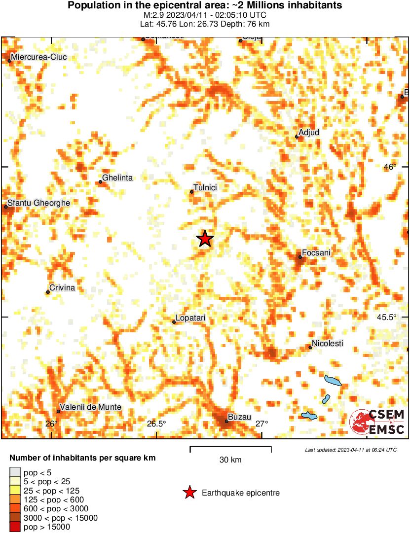population