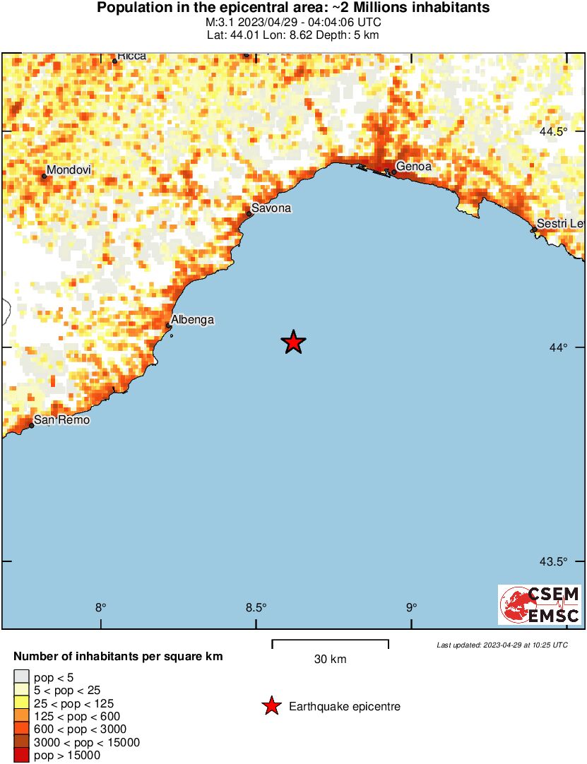 population