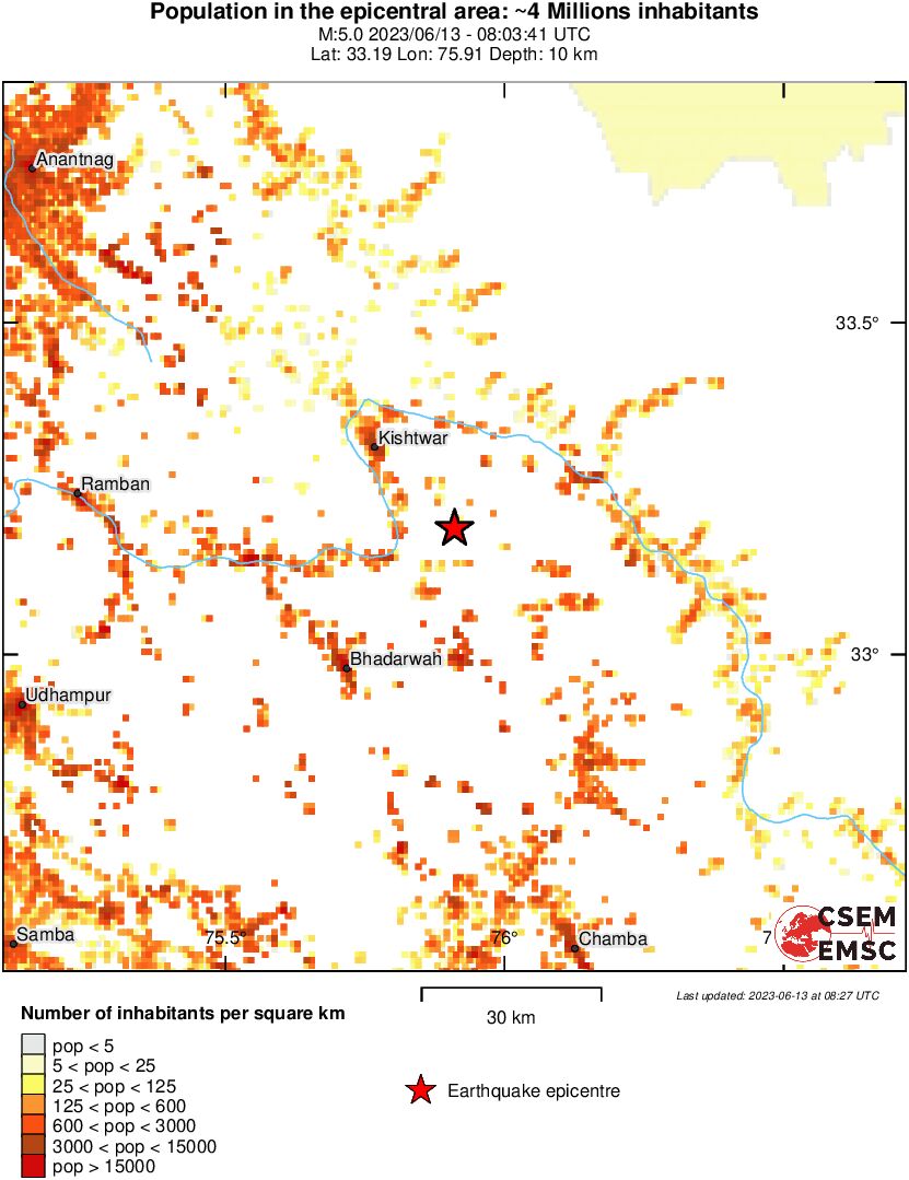population