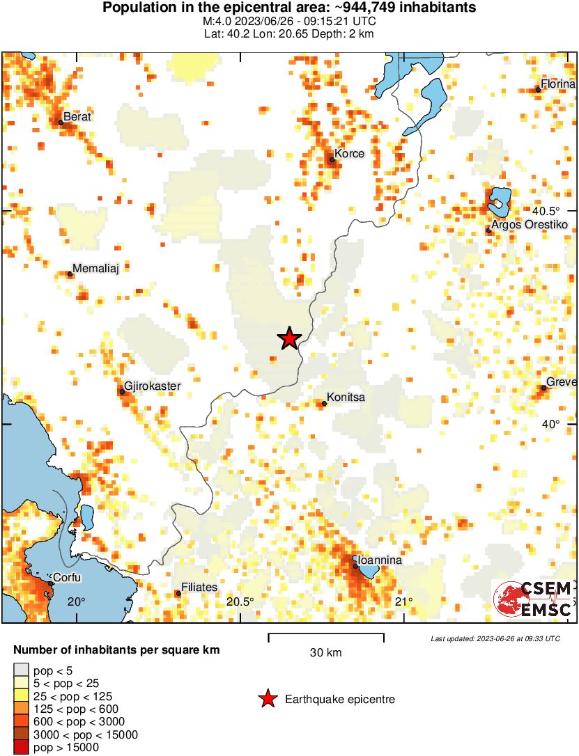 population