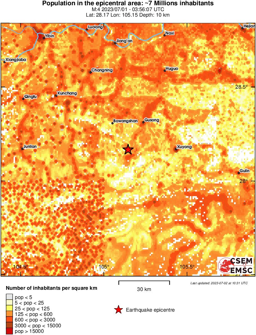 population