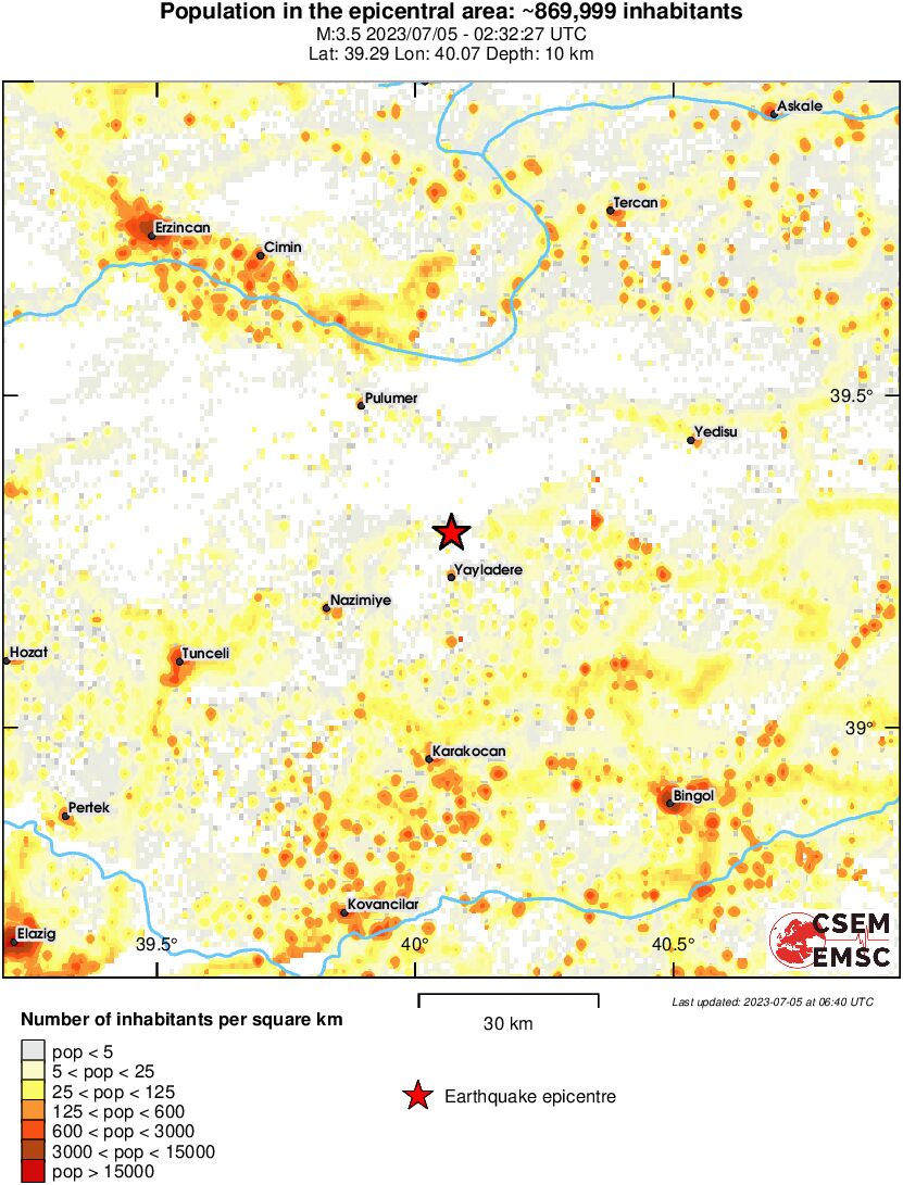 population