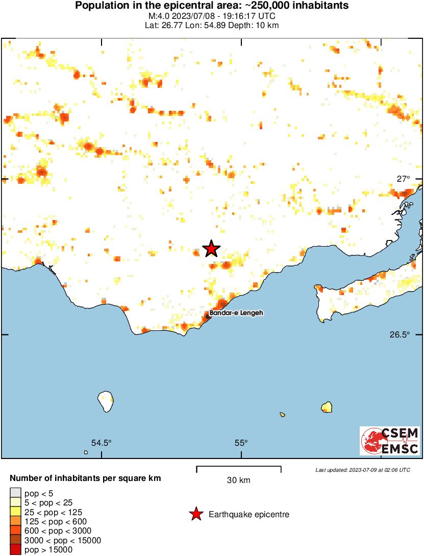 population