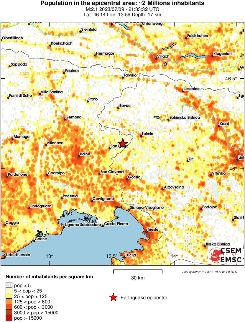 population