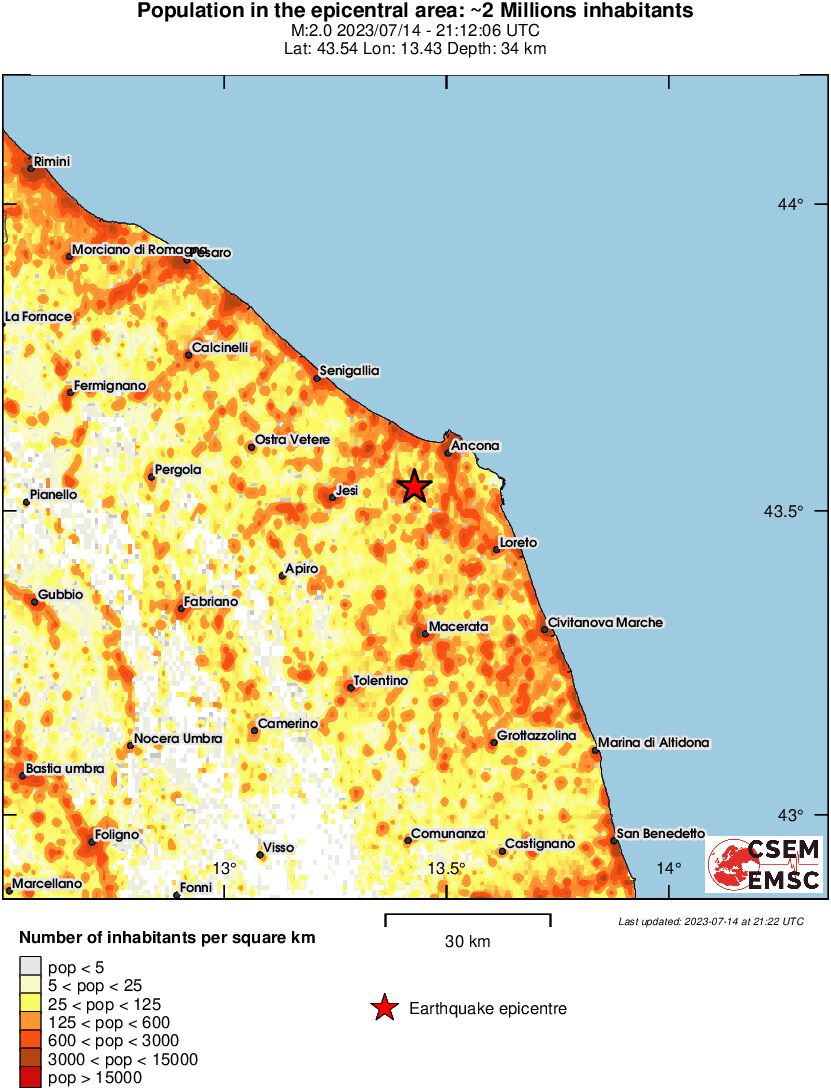 population