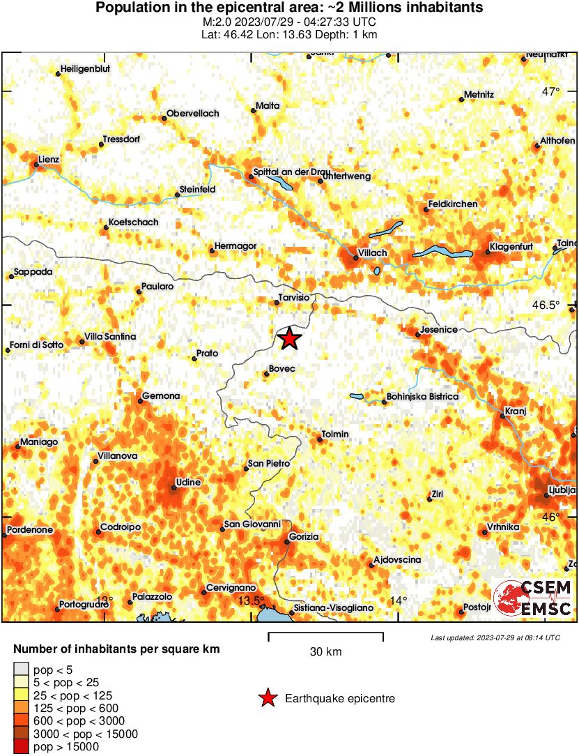 population