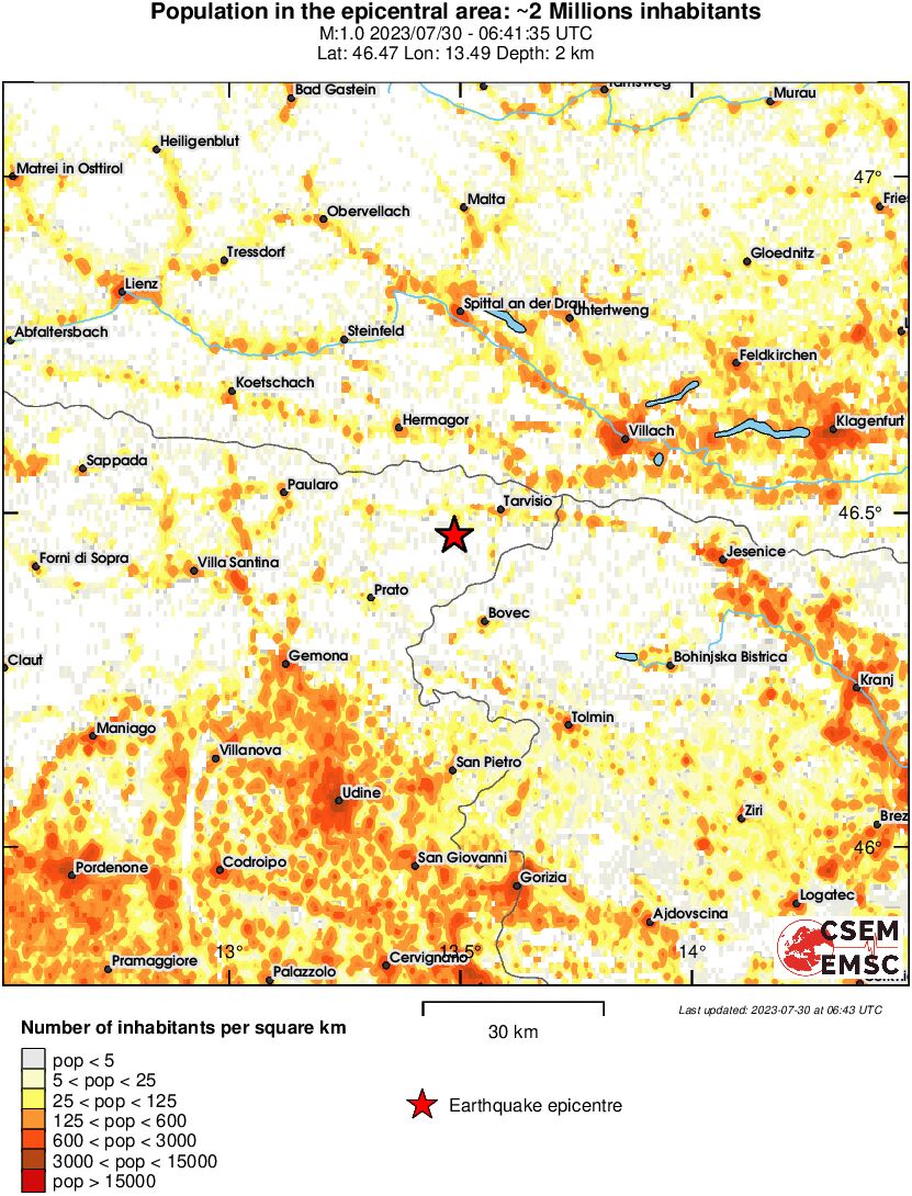 population