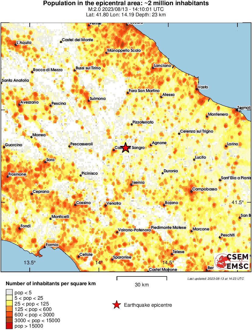 population