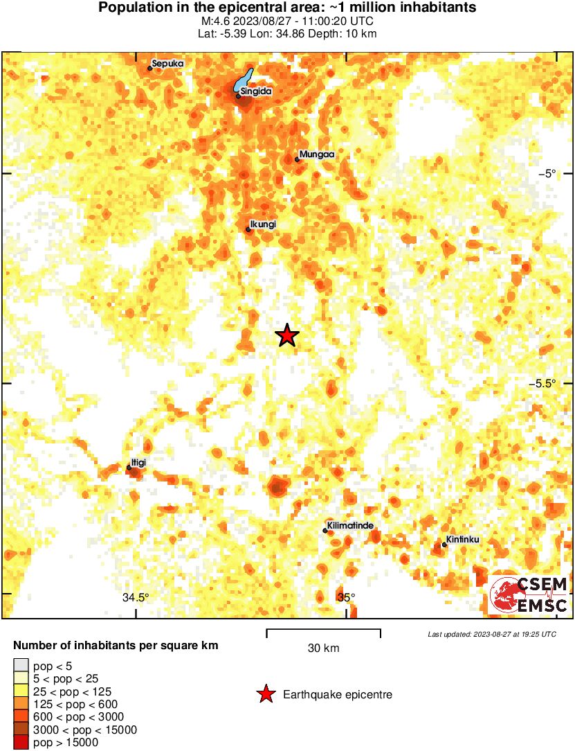 population