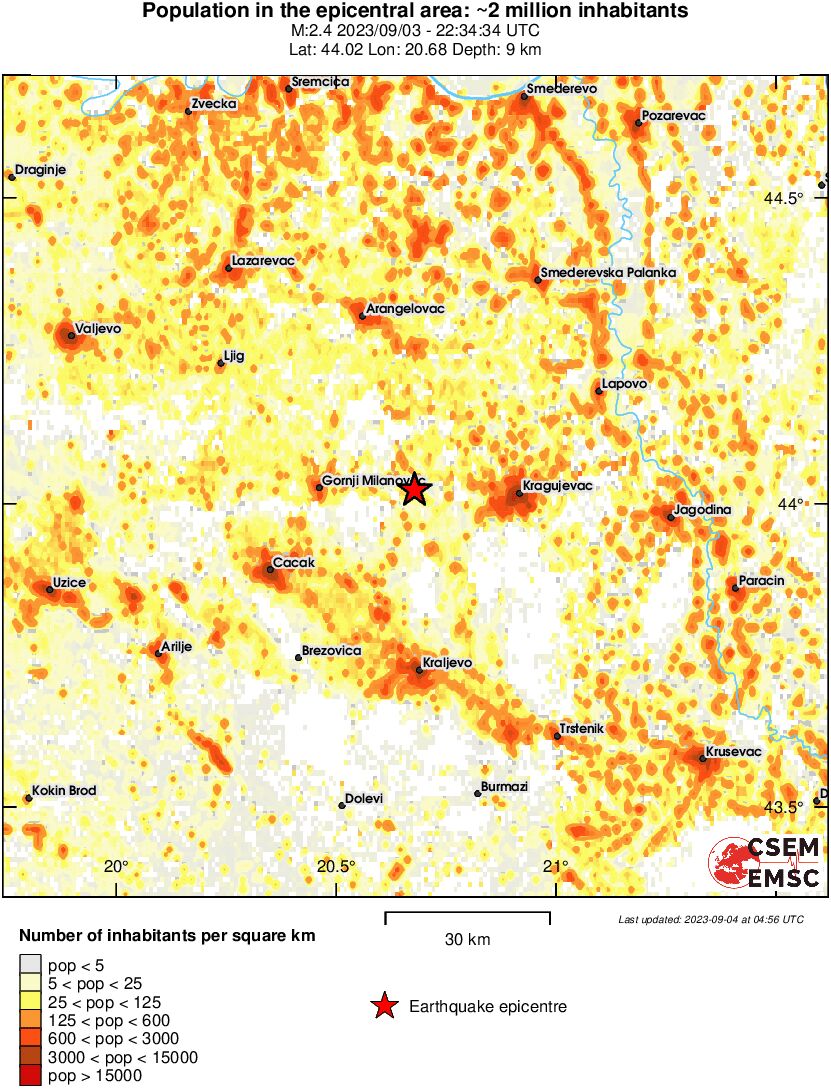 population