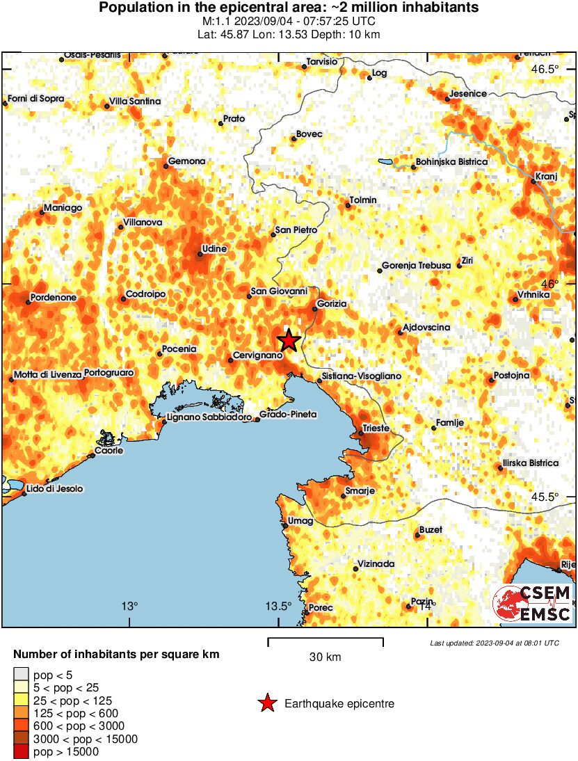 population