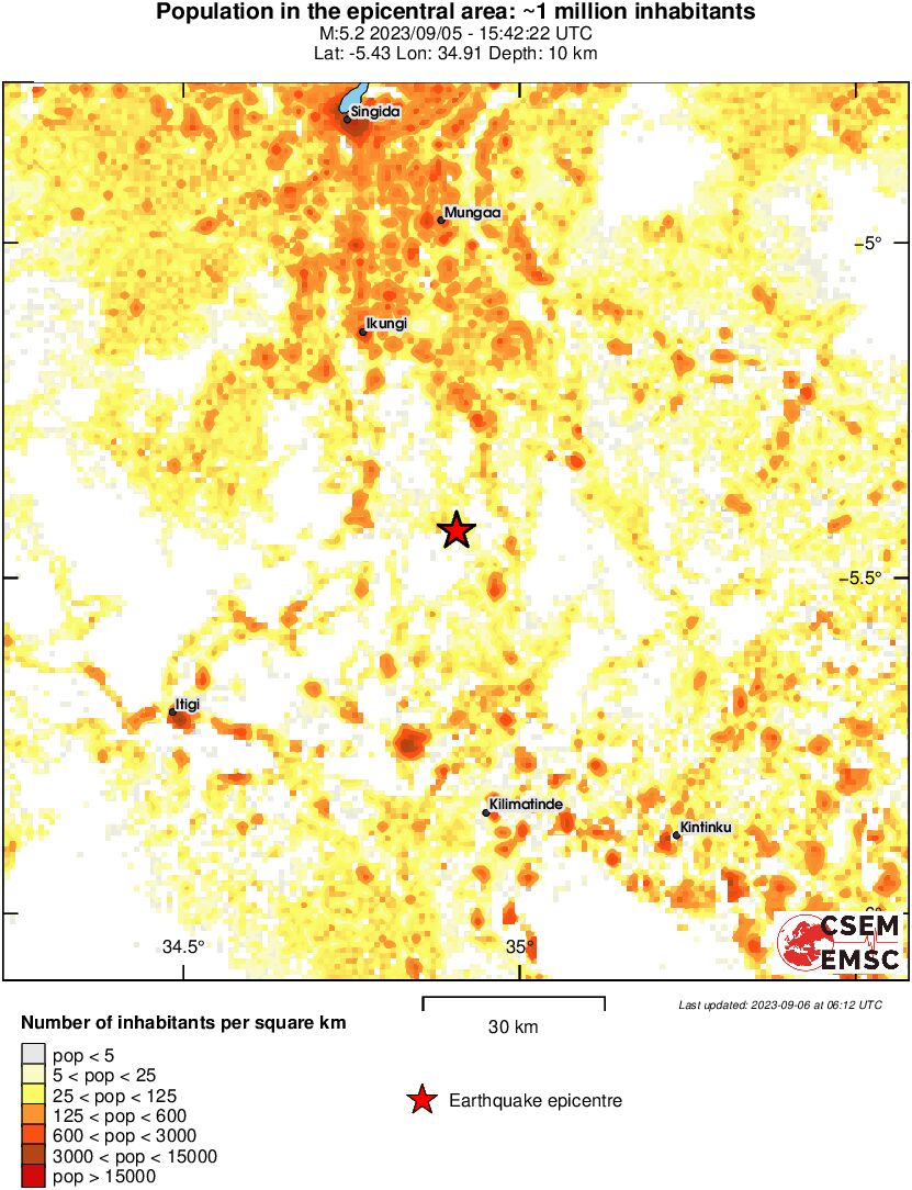 population