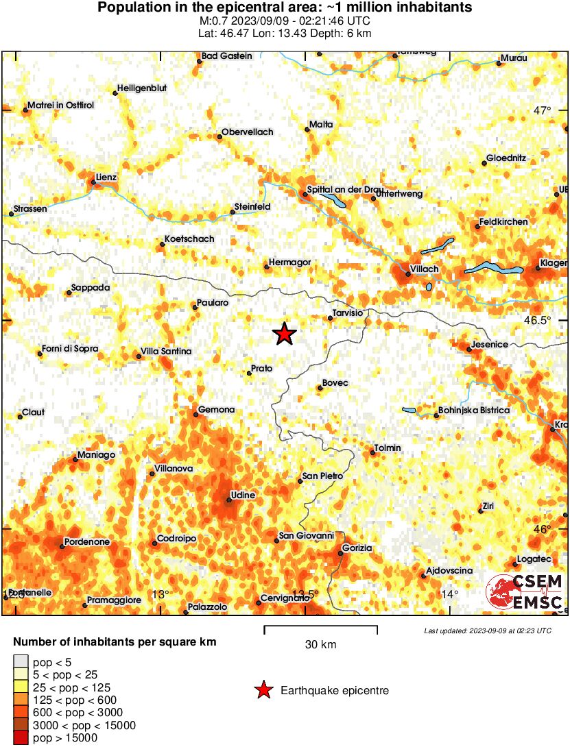 population