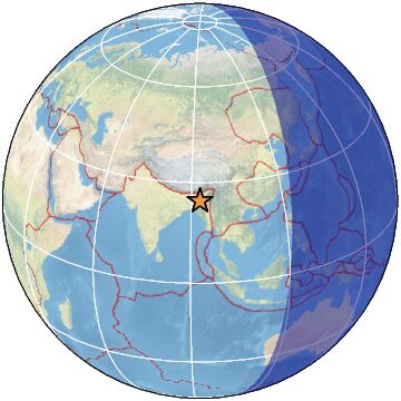 Global View