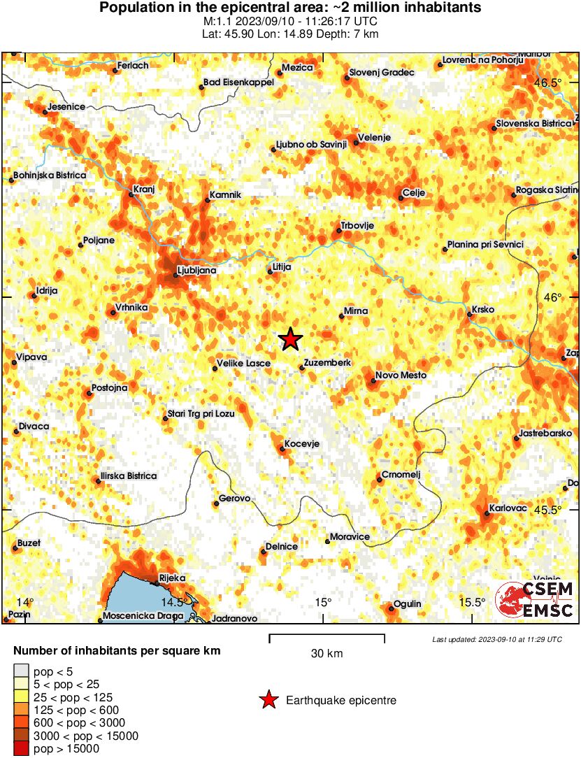 population