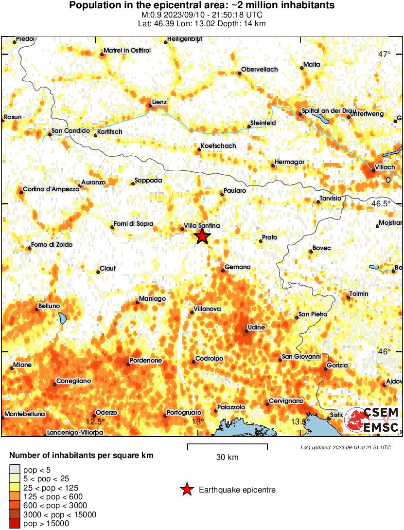 population