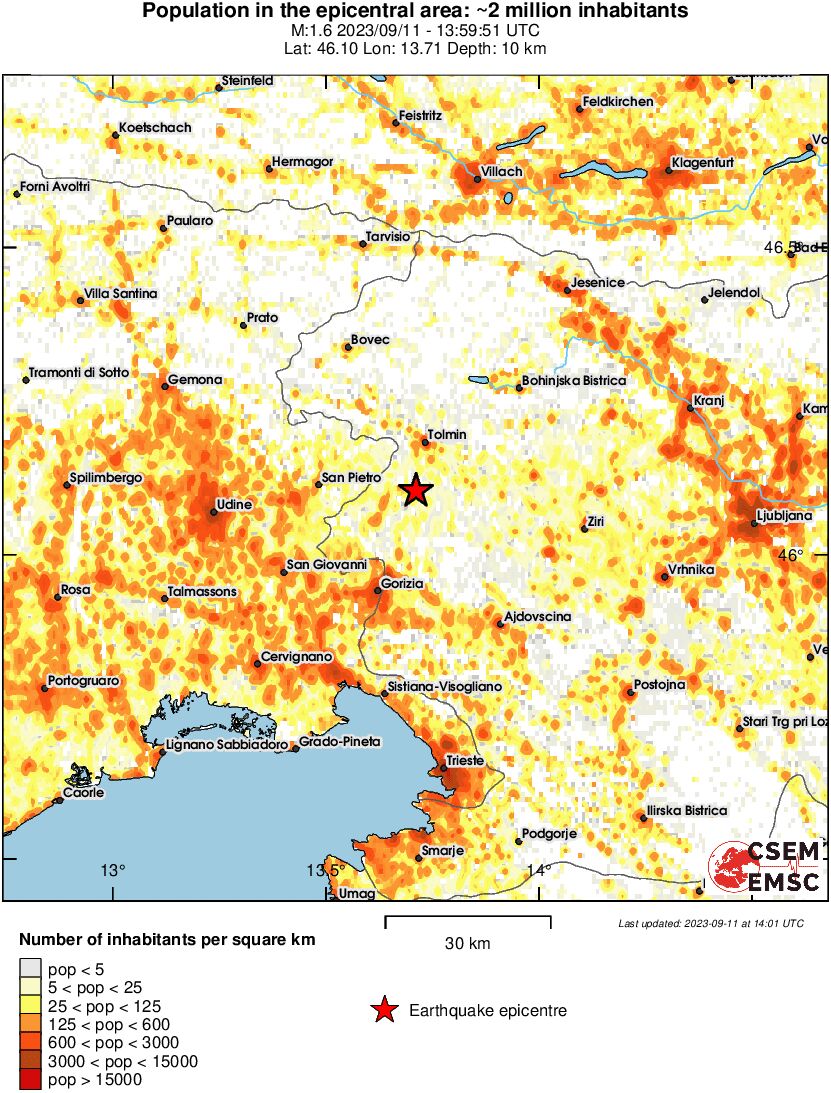 population