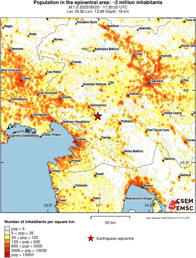 population
