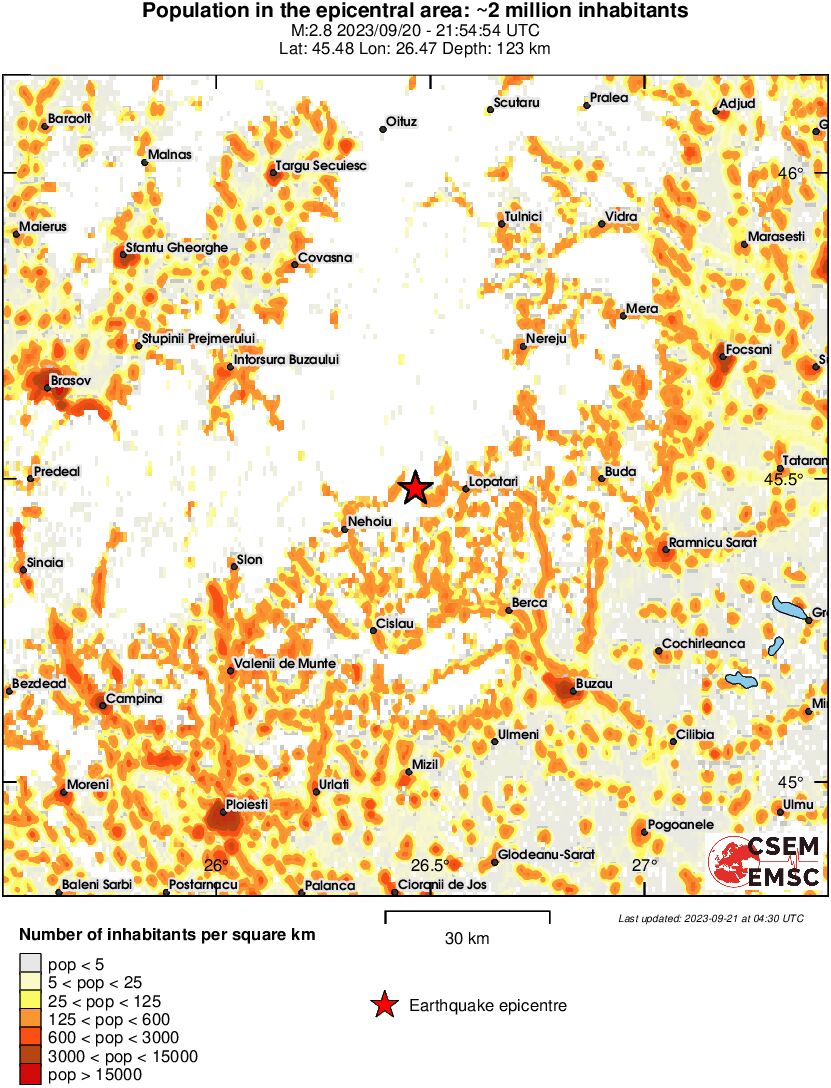 population