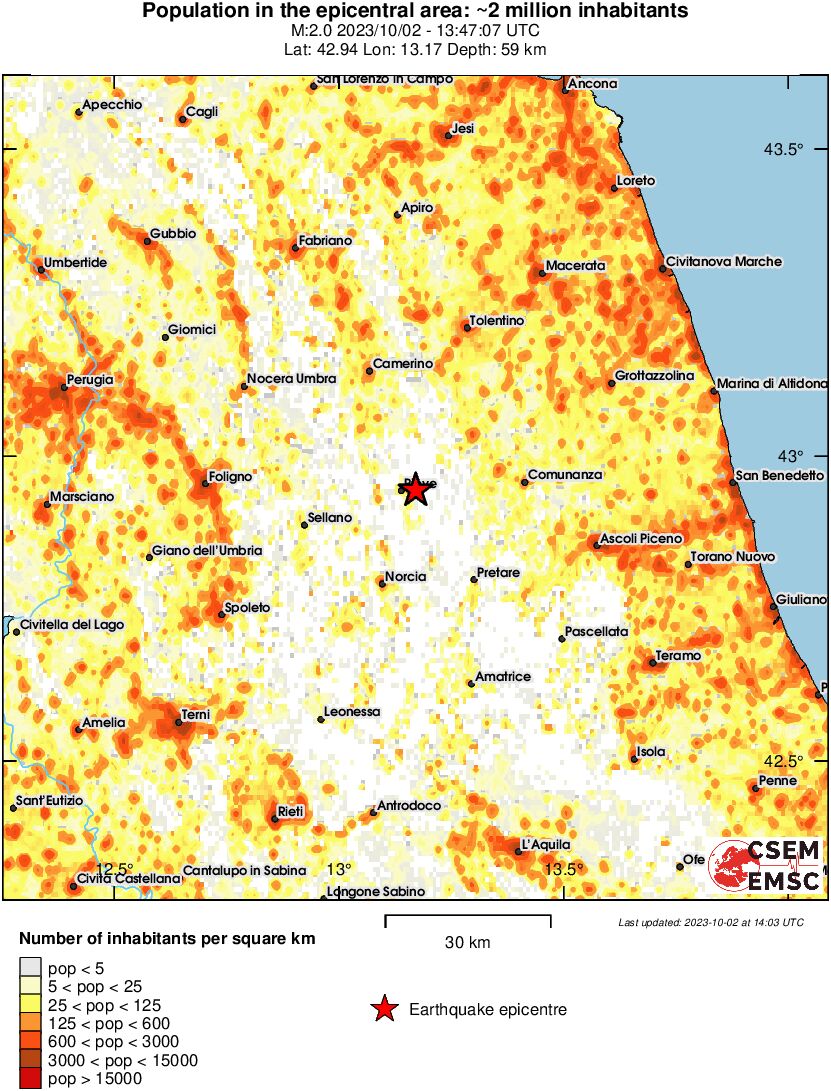 population