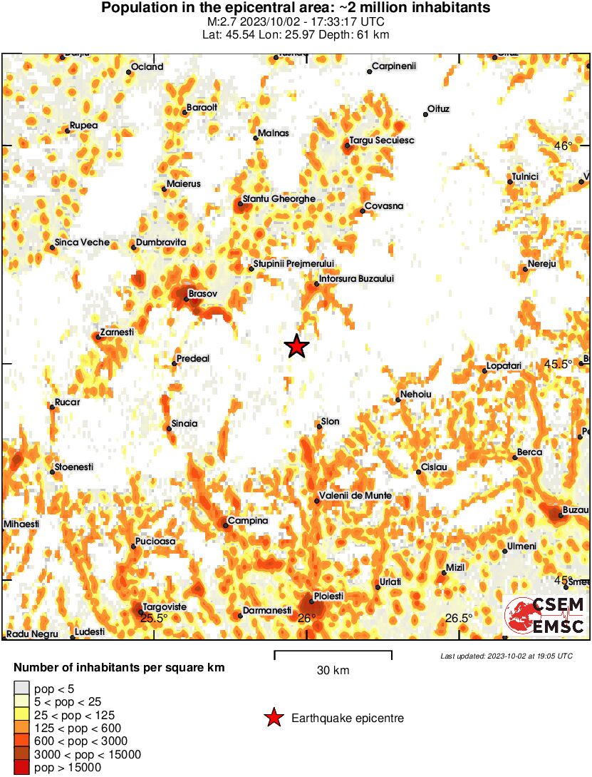 population