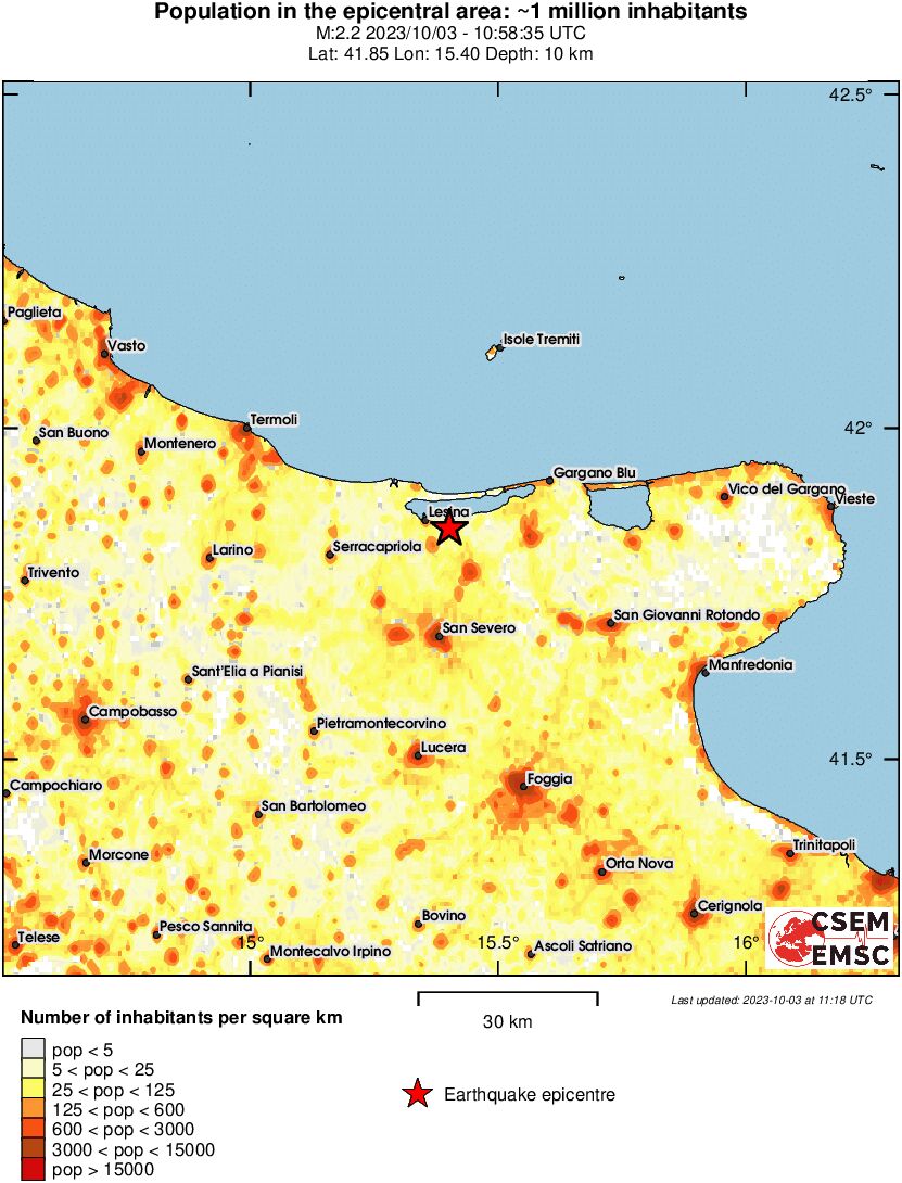 population