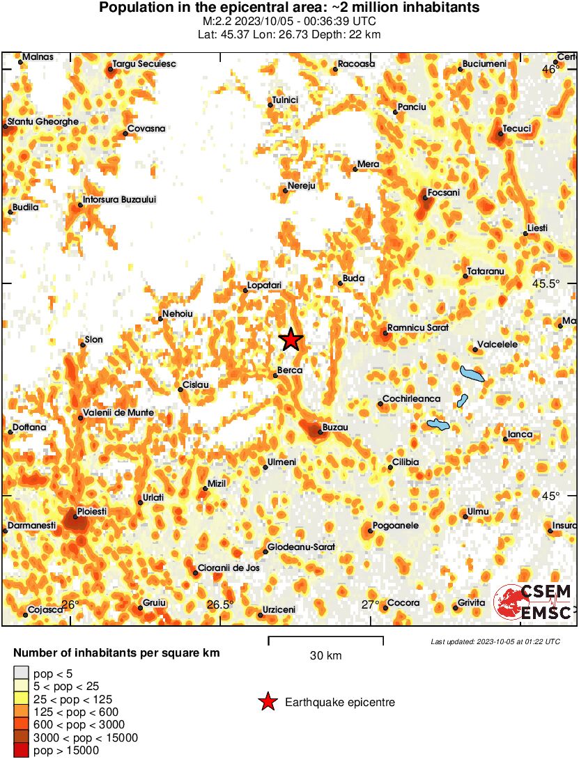 population