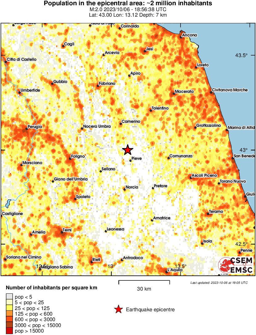 population