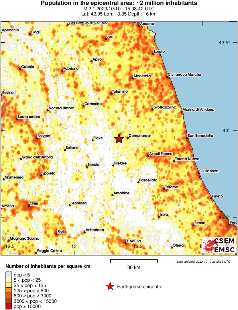 population