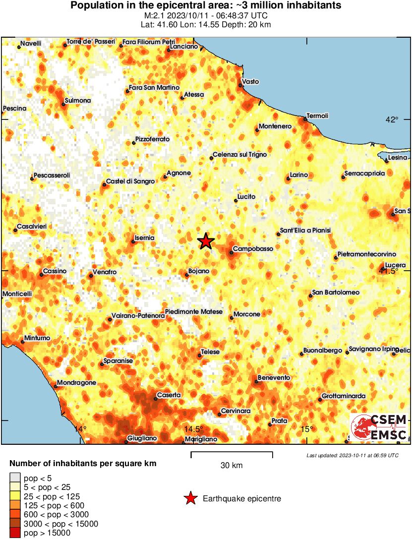 population