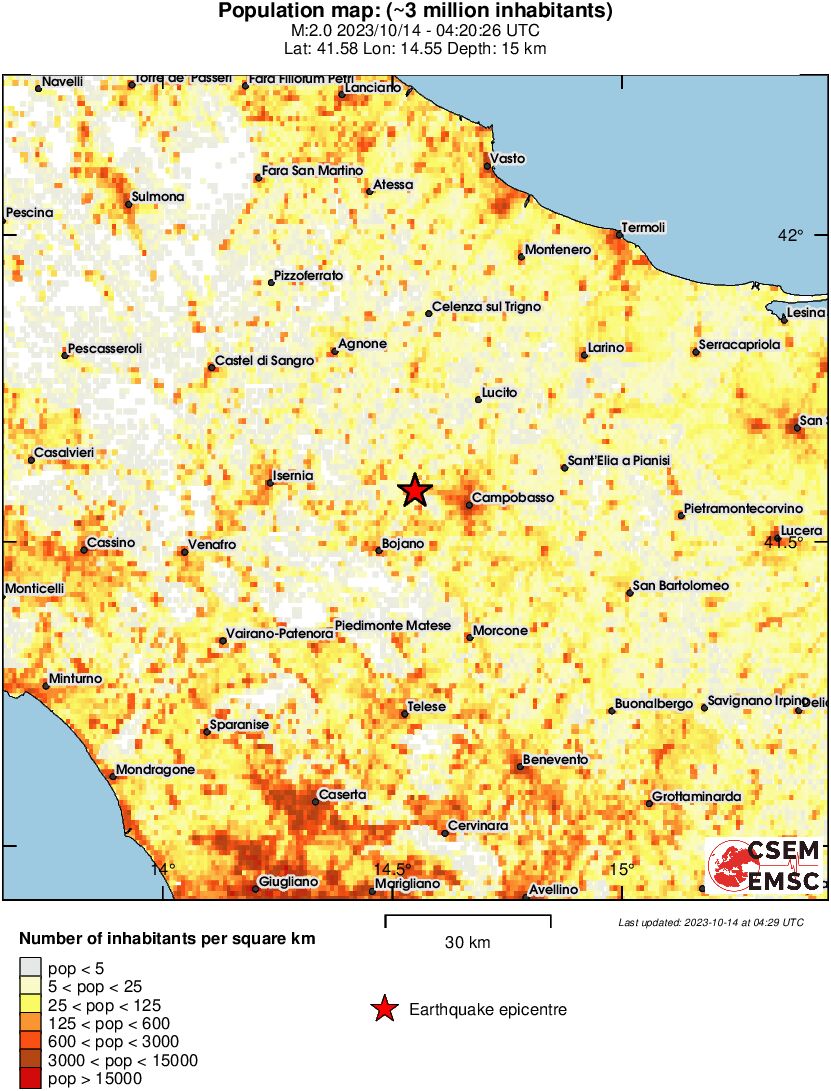 population