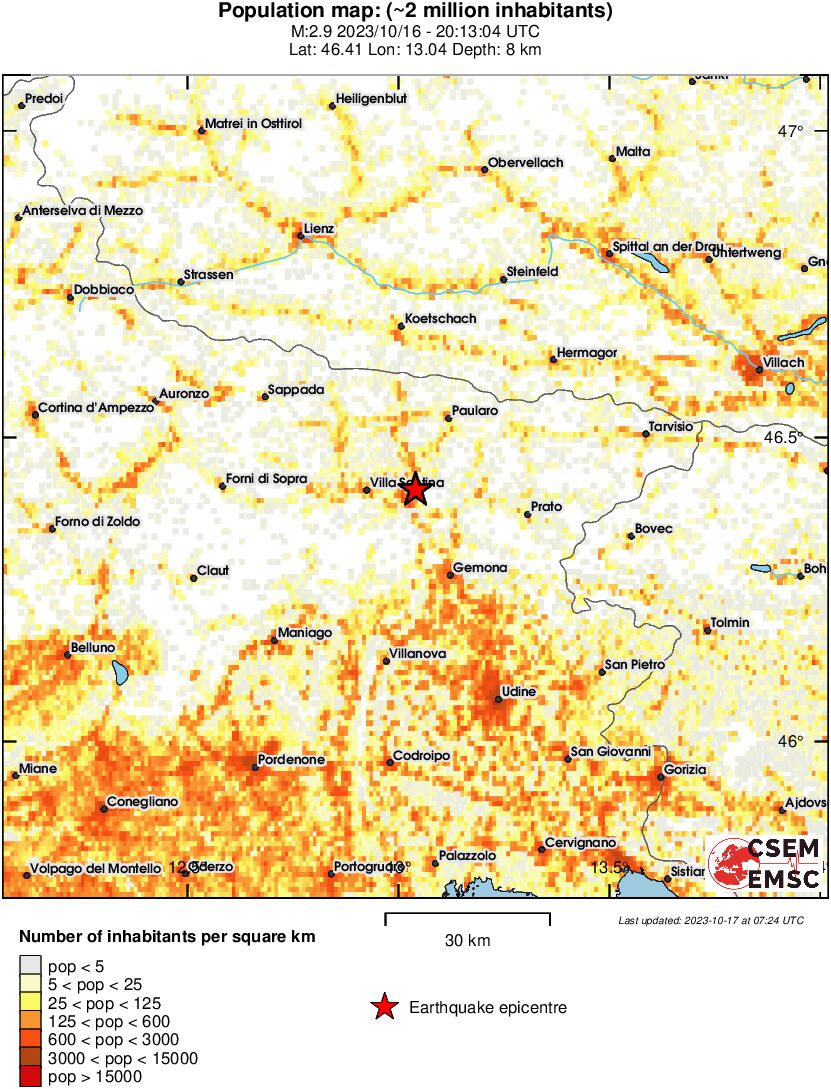 population