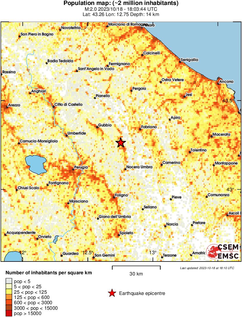 population