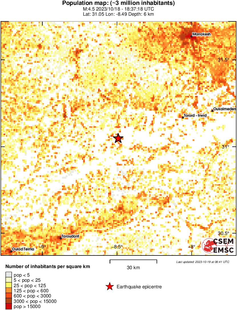 population