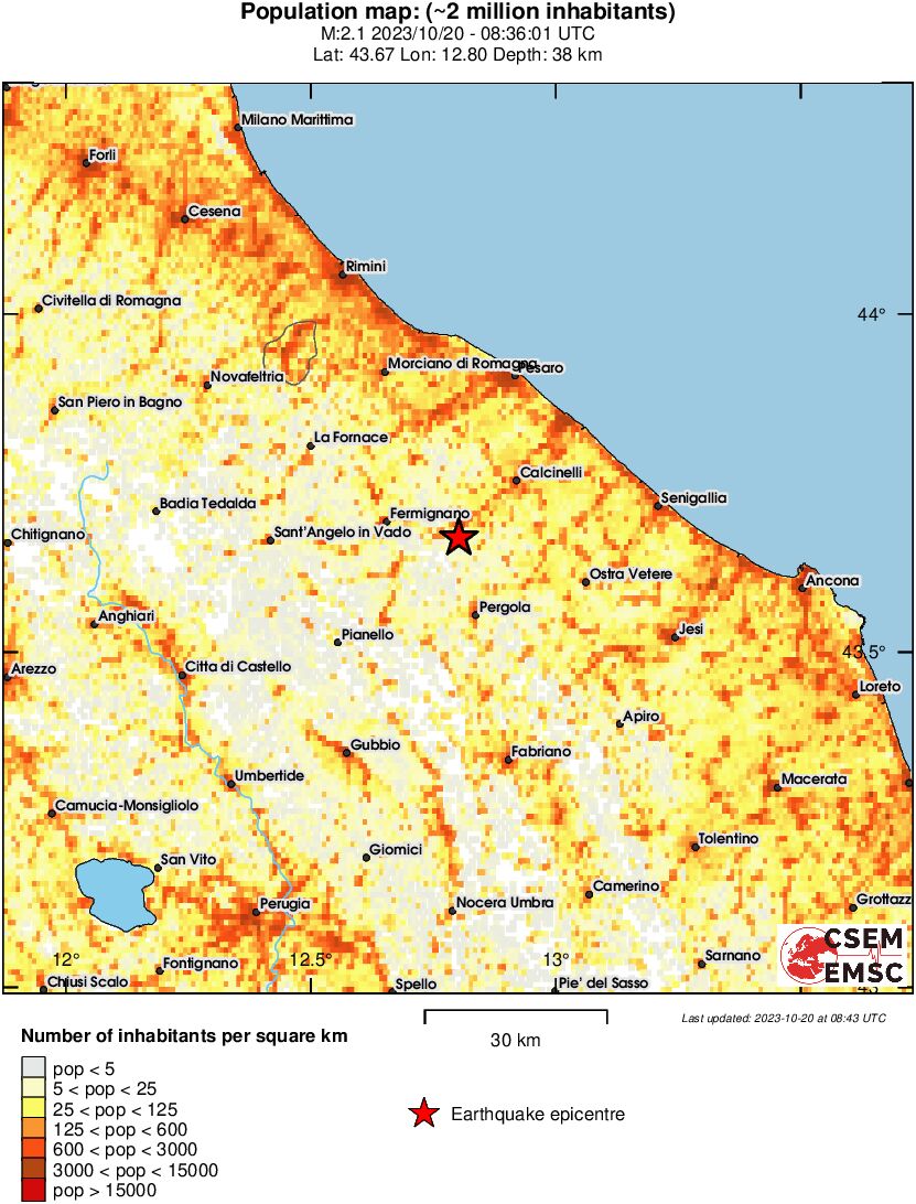 population