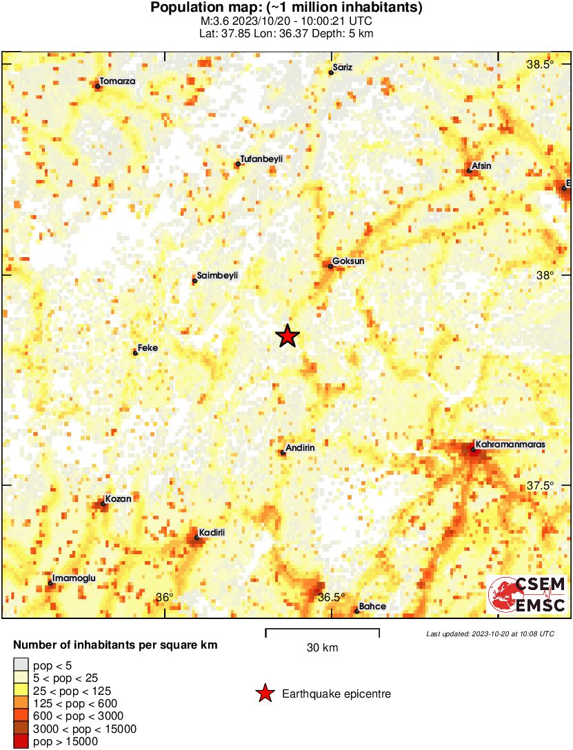 population