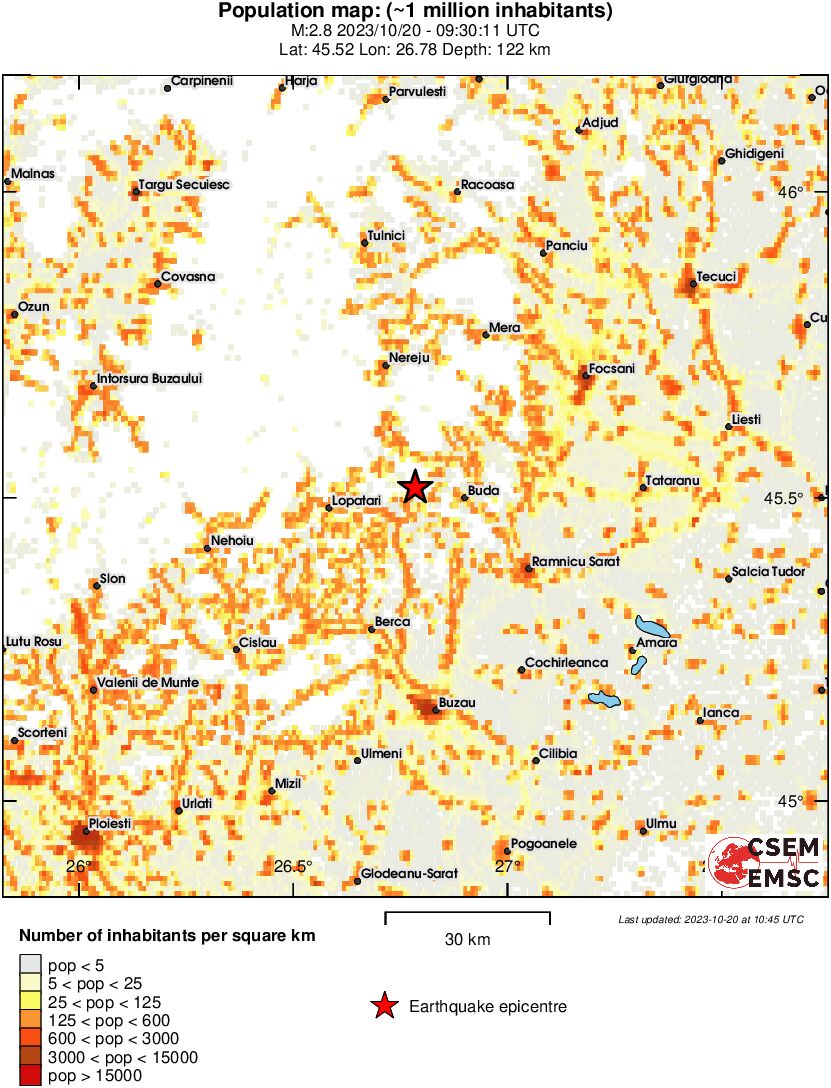 population