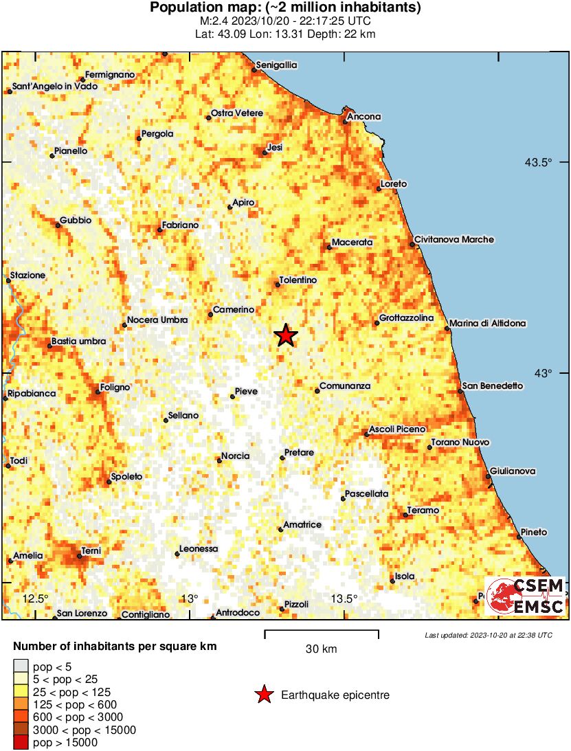 population