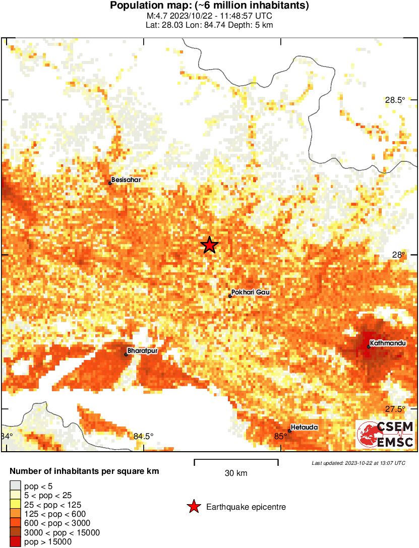 population