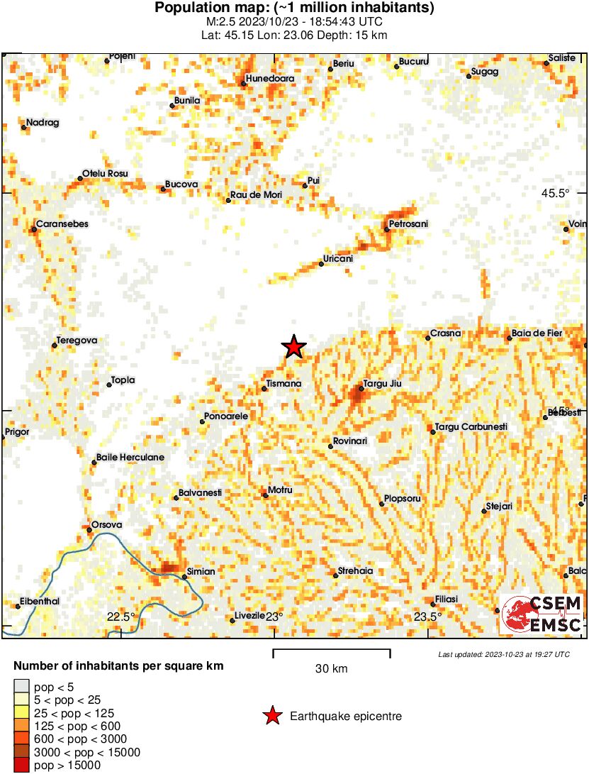 population