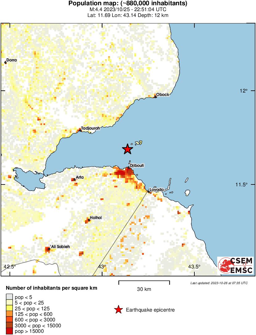 population