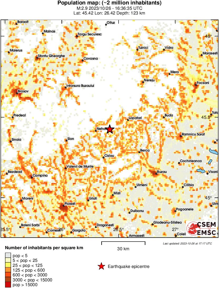 population