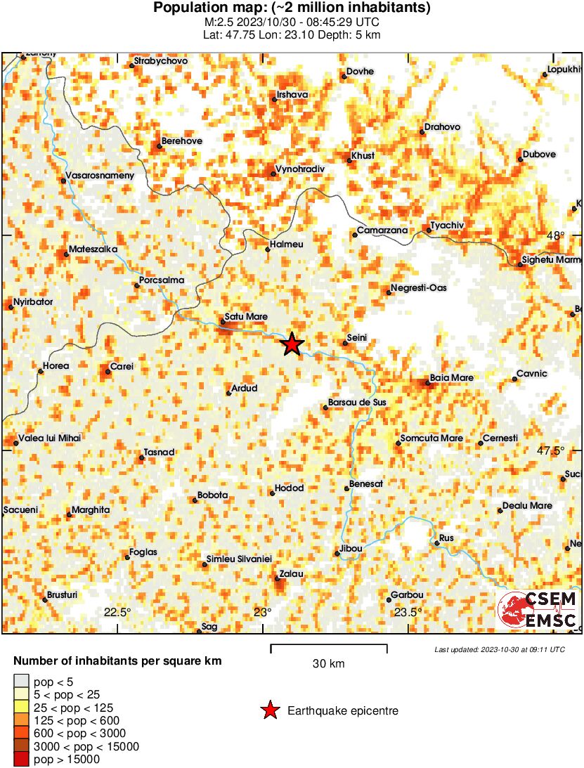 population