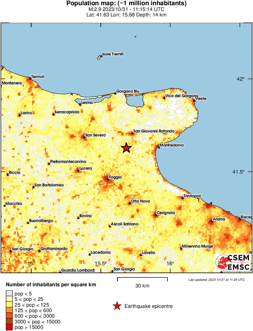 population