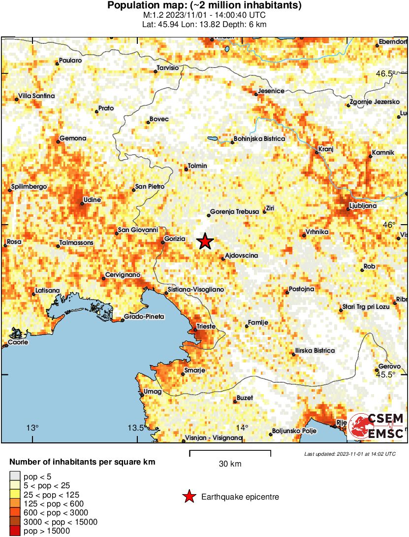 population