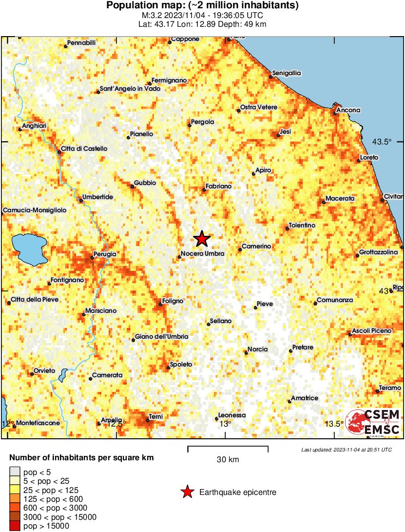 population