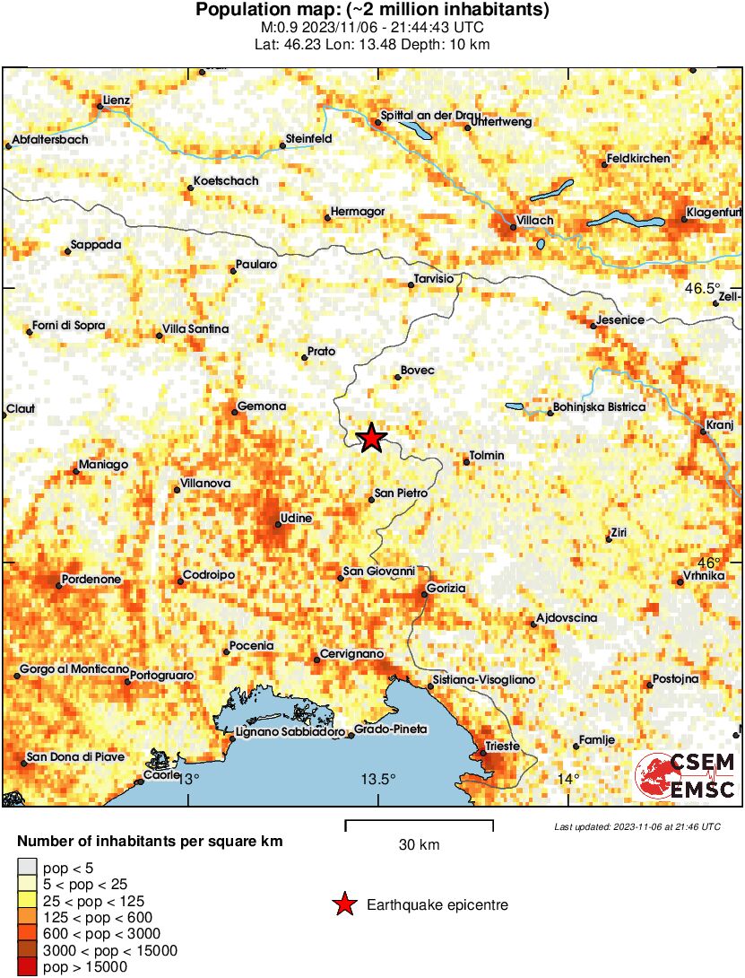 population