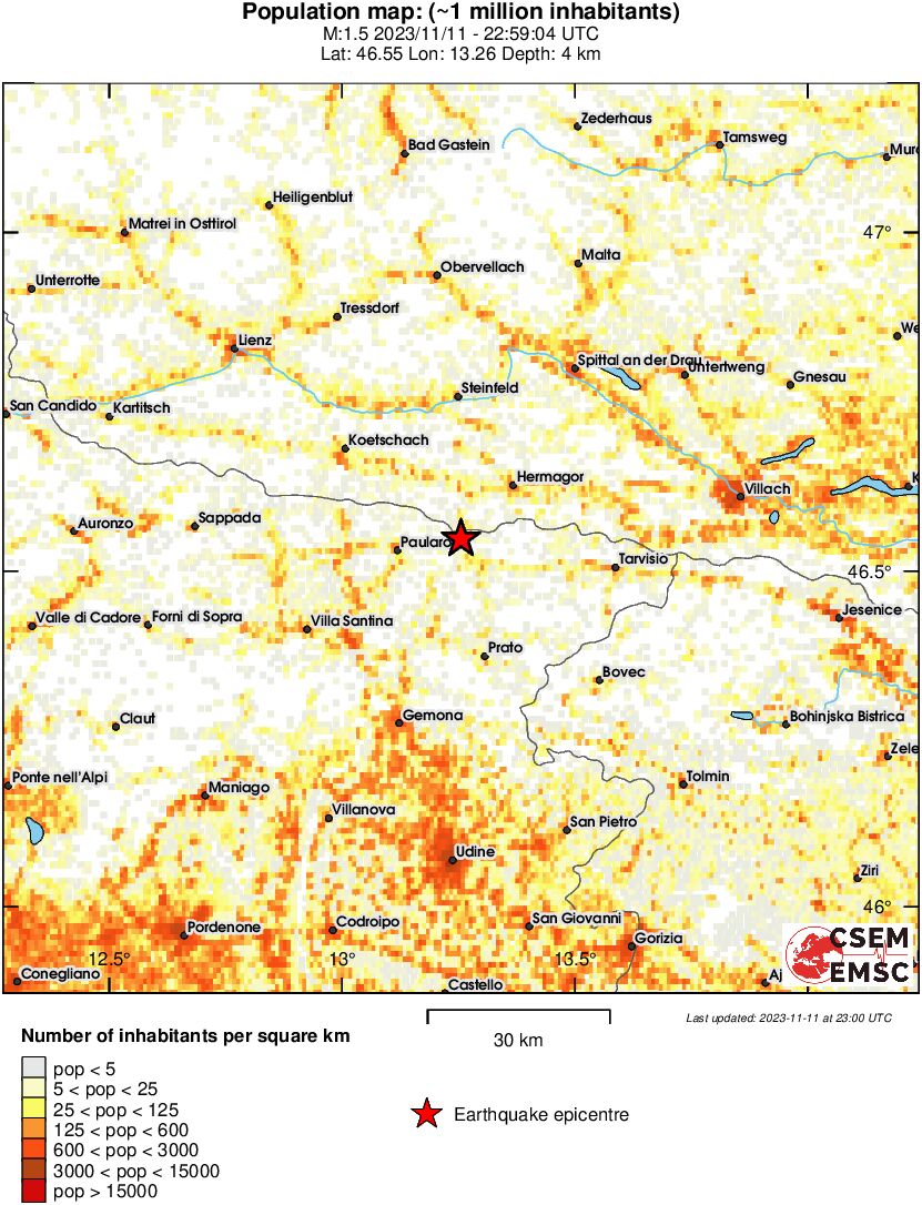 population