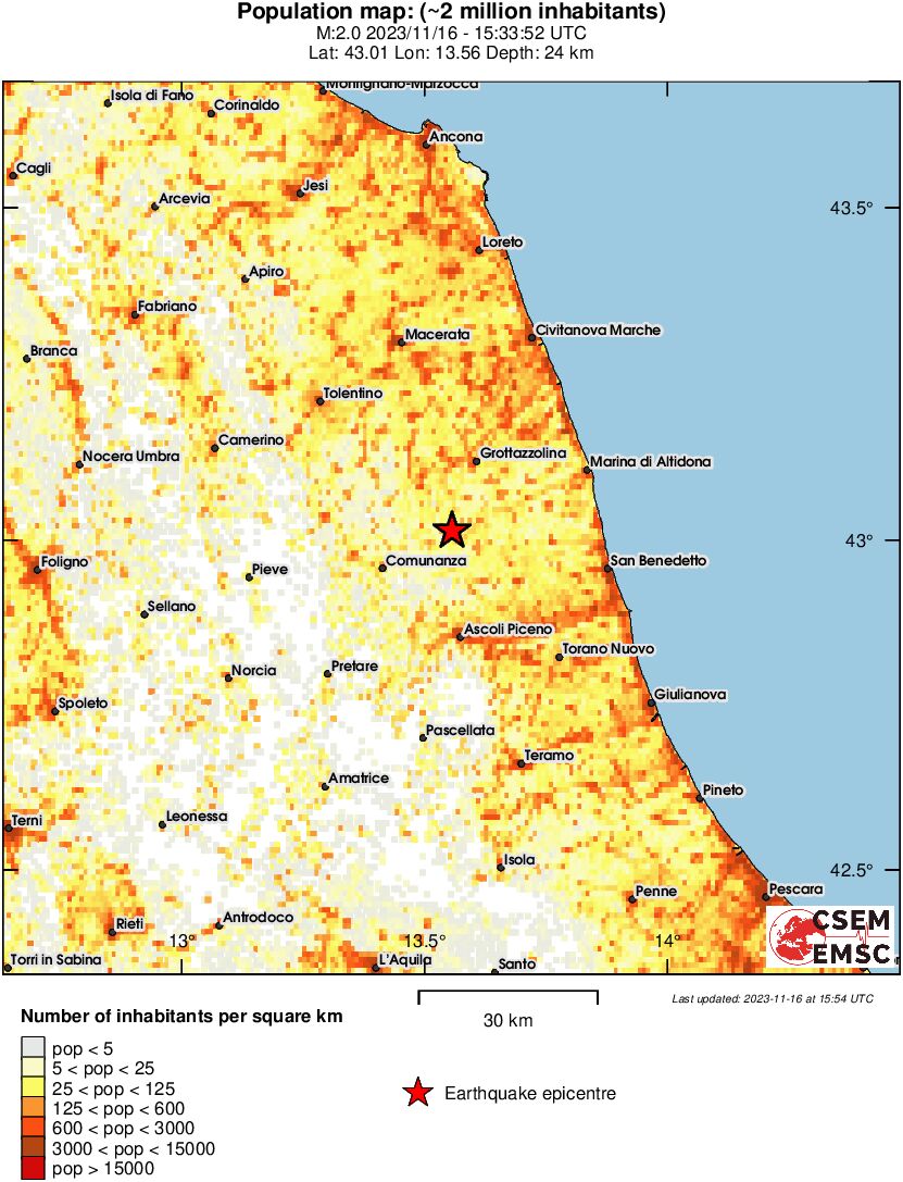 population