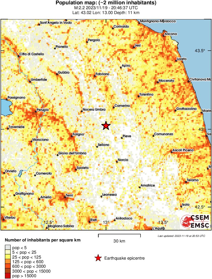 population